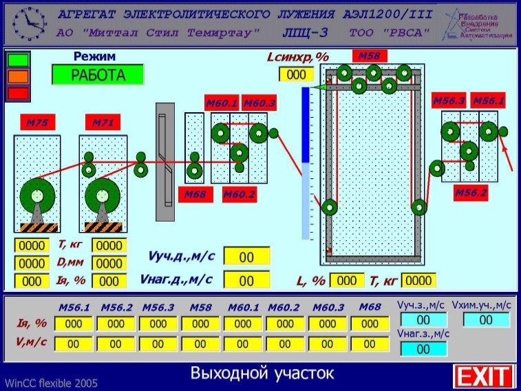 SCADA luzhenie