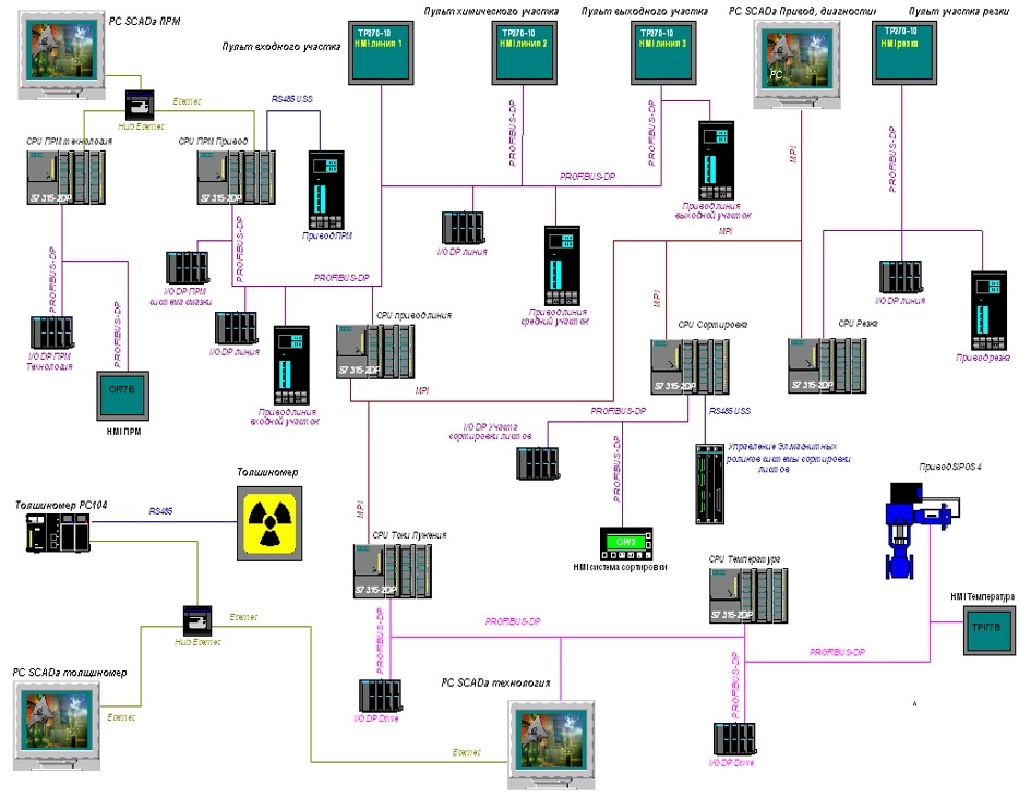 SCADA luzhenie1