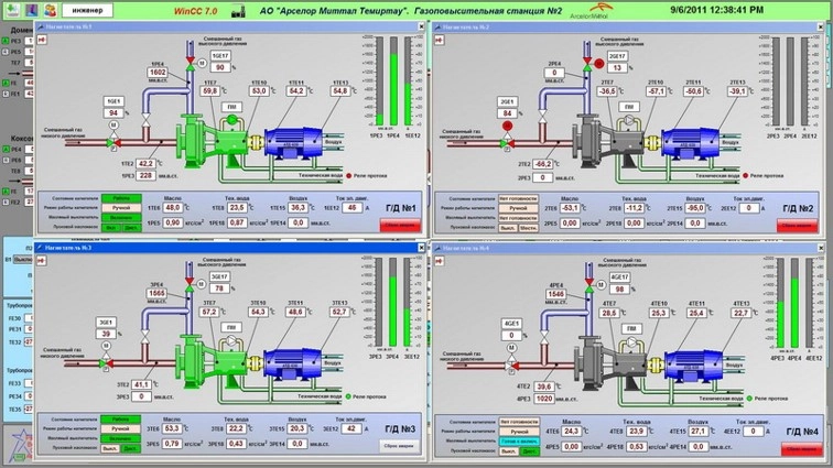 SCADA GPS1